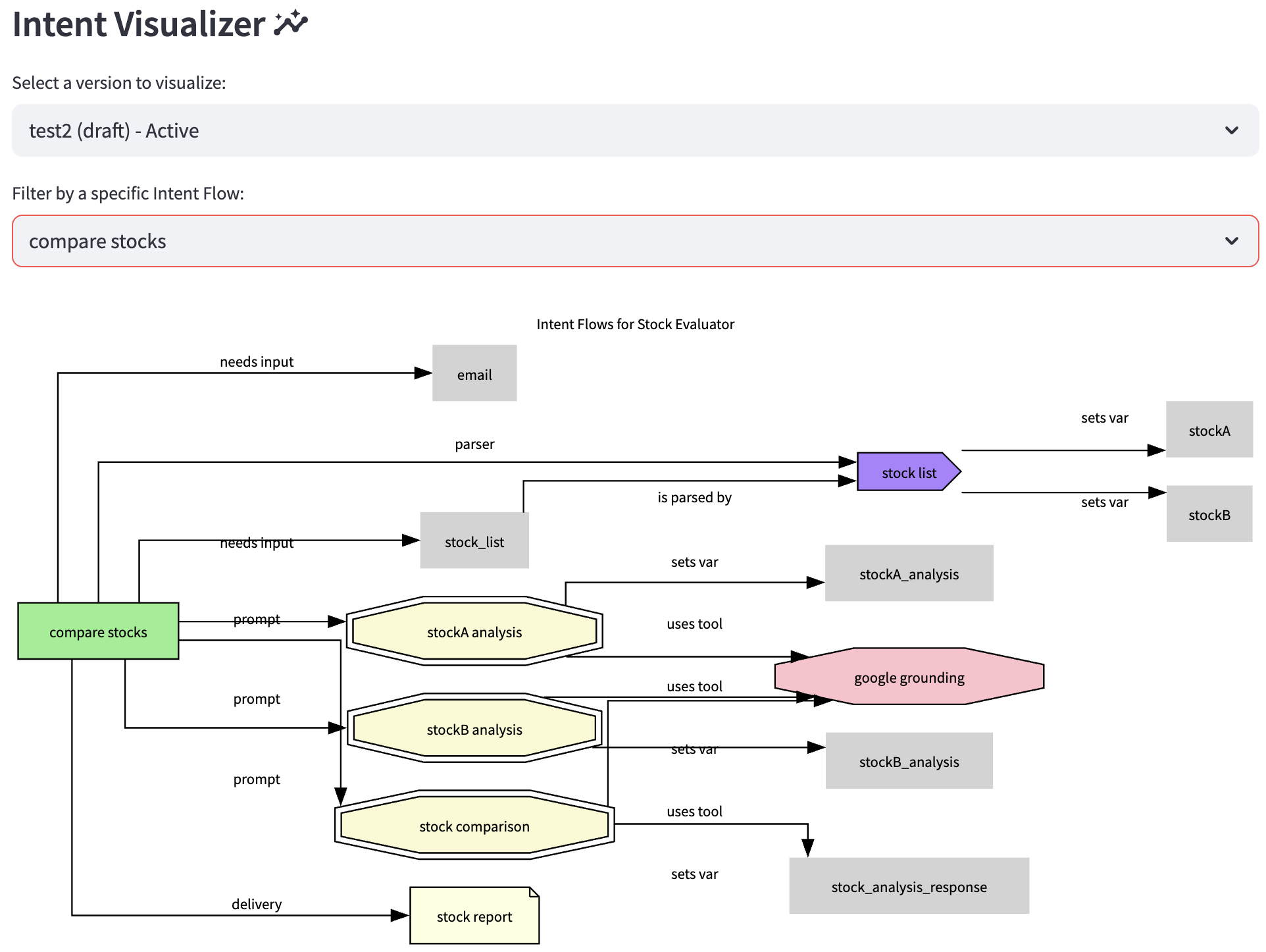 Intent Visualizer